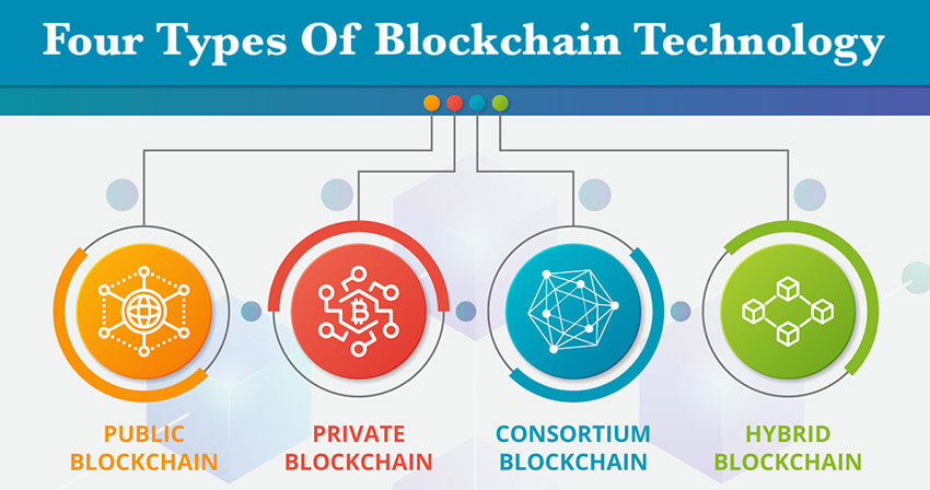 Các loại blockchain phổ biến