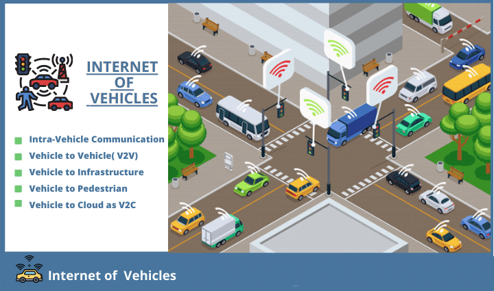 Ứng dụng của IoV(Internet of Vehicle)