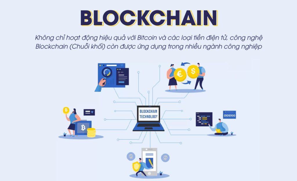 Ứng dụng của blockchain trong thực tế