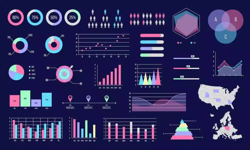 Các loại biểu đồ thường được sử dụng trong data visualization