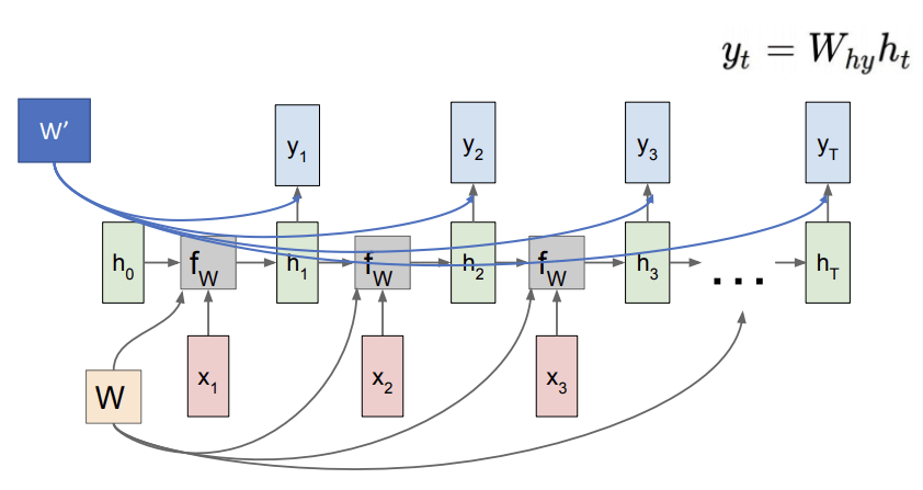 Kiến trúc mạng nơ-ron hồi quy (RNN)