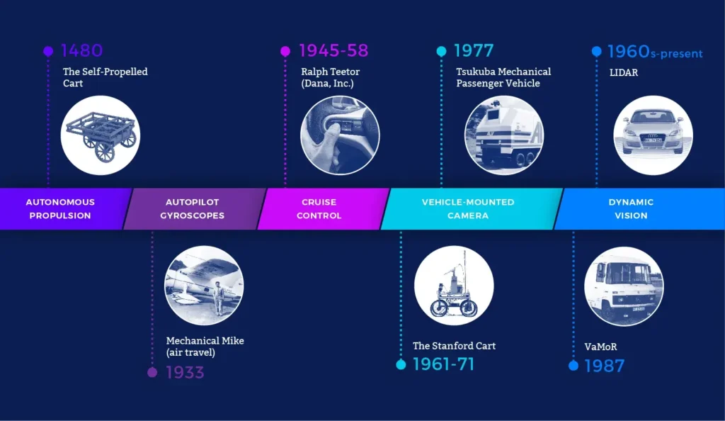 Lịch sử phát triển của xe tự lái