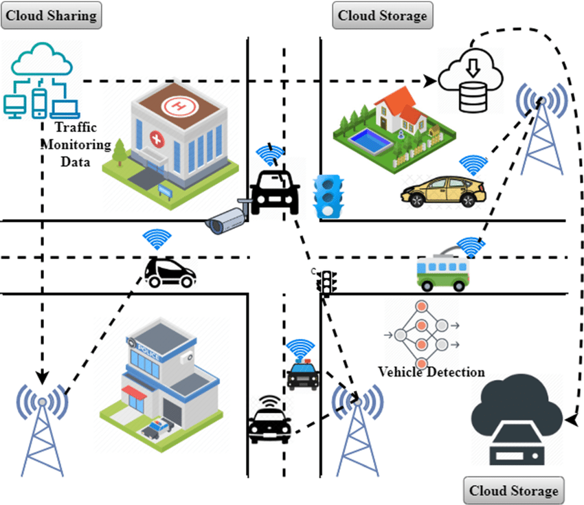 Ứng dụng của IoV