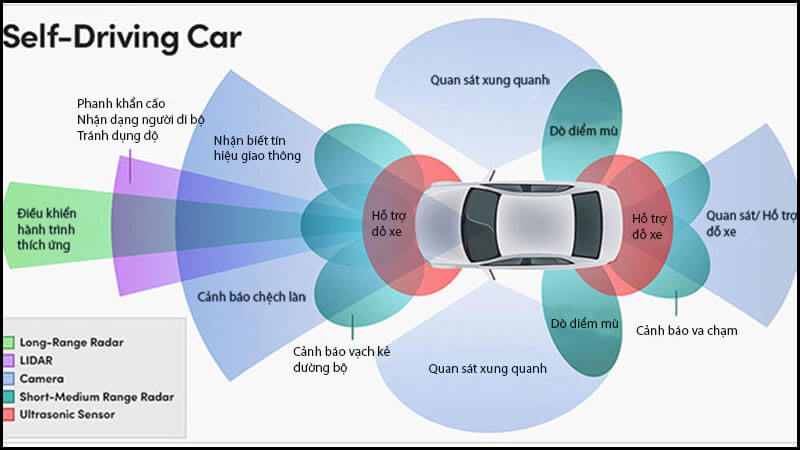 Nguyên lý hoạt động của xe tự lái